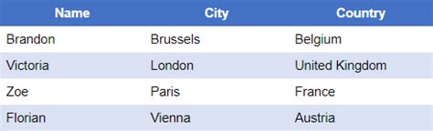 odd even table css|HTML Table Styling .